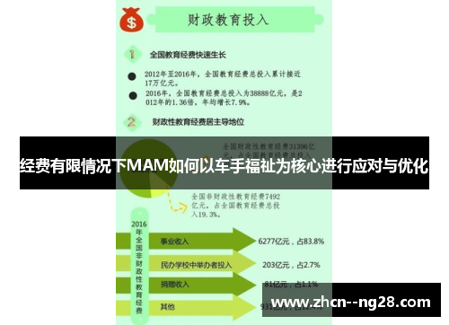 经费有限情况下MAM如何以车手福祉为核心进行应对与优化 经费有限情况下MAM如何以车手福祉为核心进行应对与优化