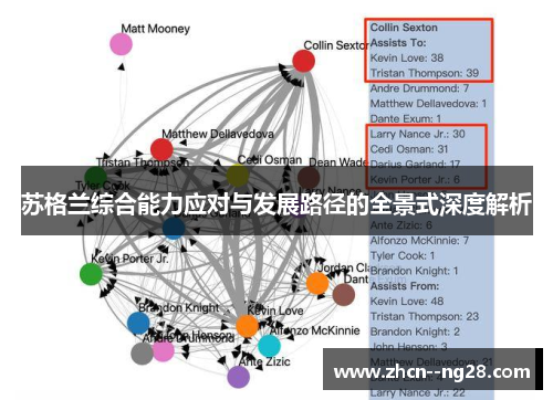 苏格兰综合能力应对与发展路径的全景式深度解析
