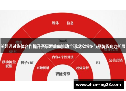 英超通过媒体合作提升赛事覆盖率推动全球观众增多与品牌影响力扩展 英超通过媒体合作提升赛事覆盖率推动全球观众增多与品牌影响力扩展
