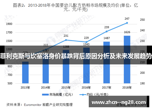 菲利克斯与坎塞洛身价暴跌背后原因分析及未来发展趋势 菲利克斯与坎塞洛身价暴跌背后原因分析及未来发展趋势