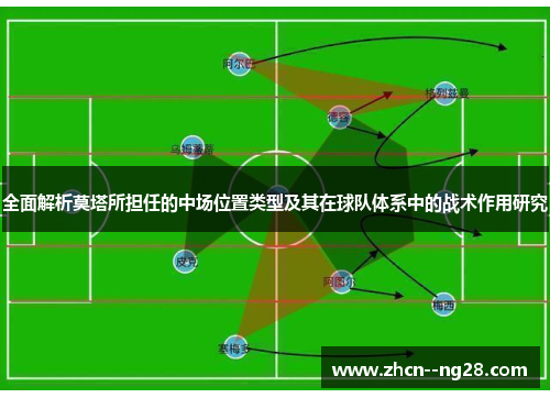 全面解析莫塔所担任的中场位置类型及其在球队体系中的战术作用研究 全面解析莫塔所担任的中场位置类型及其在球队体系中的战术作用研究