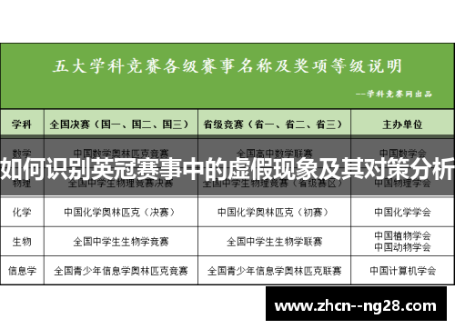 如何识别英冠赛事中的虚假现象及其对策分析