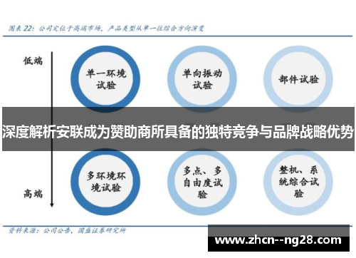 深度解析安联成为赞助商所具备的独特竞争与品牌战略优势
