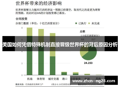 美国如何凭借特殊机制直接晋级世界杯的背后原因分析 美国如何凭借特殊机制直接晋级世界杯的背后原因分析