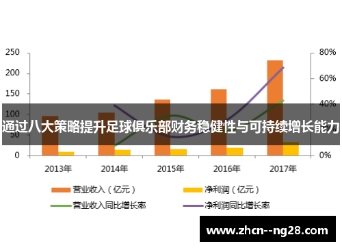 通过八大策略提升足球俱乐部财务稳健性与可持续增长能力 通过八大策略提升足球俱乐部财务稳健性与可持续增长能力