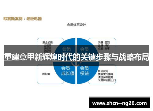 重建意甲新辉煌时代的关键步骤与战略布局
