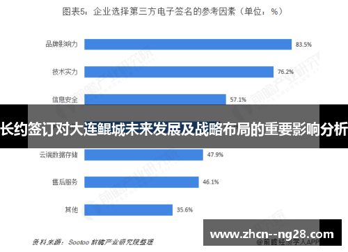 长约签订对大连鲲城未来发展及战略布局的重要影响分析 长约签订对大连鲲城未来发展及战略布局的重要影响分析