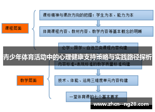 青少年体育活动中的心理健康支持策略与实践路径探析