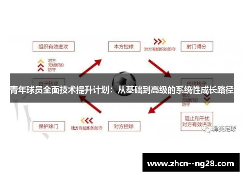 青年球员全面技术提升计划：从基础到高级的系统性成长路径