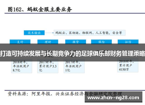 打造可持续发展与长期竞争力的足球俱乐部财务管理策略