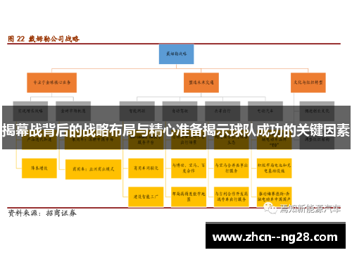 揭幕战背后的战略布局与精心准备揭示球队成功的关键因素 揭幕战背后的战略布局与精心准备揭示球队成功的关键因素