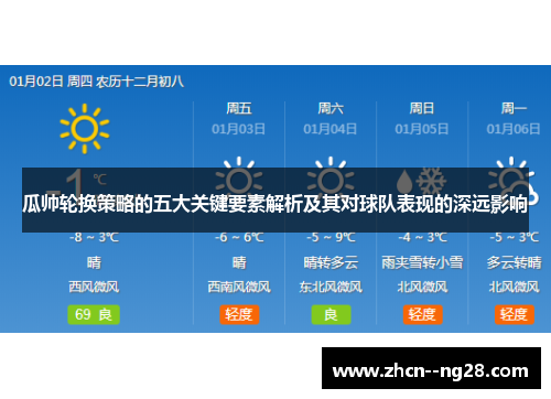瓜帅轮换策略的五大关键要素解析及其对球队表现的深远影响